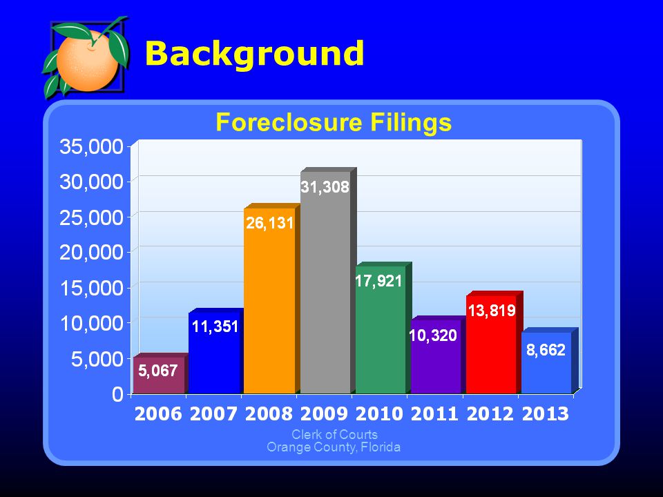 Background Clerk of Courts Orange County, Florida Foreclosure Filings
