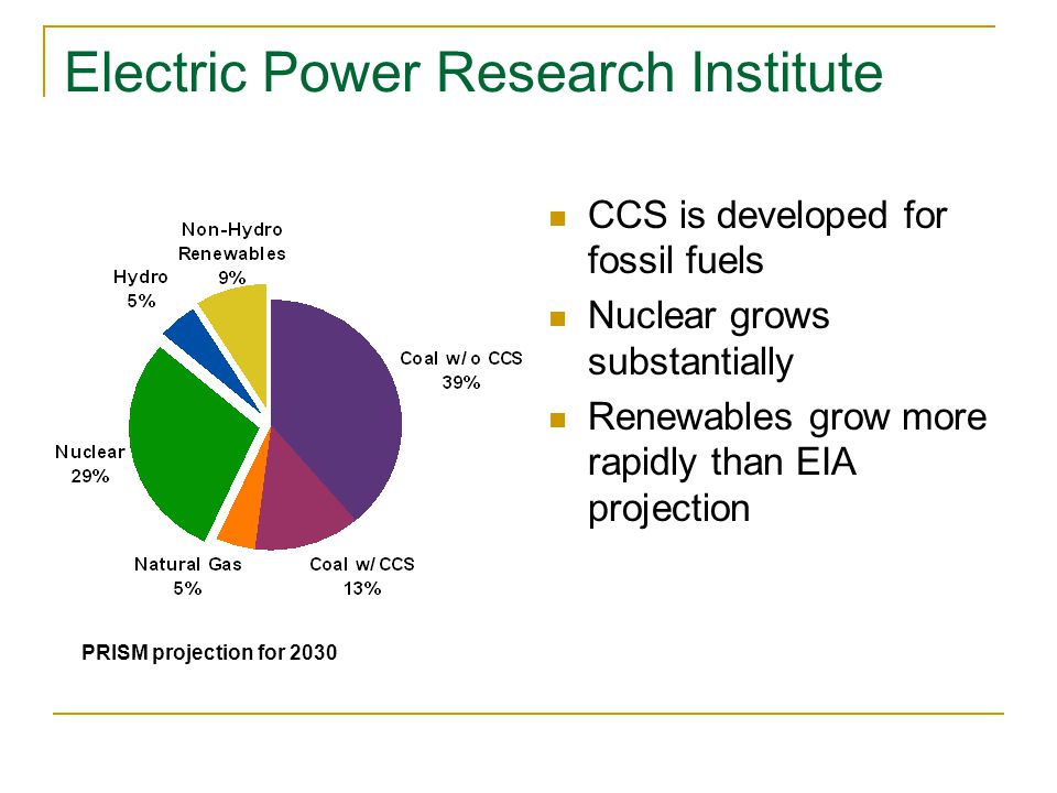 Electric Power Research Institute CCS is developed for fossil fuels Nuclear grows substantially Renewables grow more rapidly than EIA projection PRISM projection for 2030