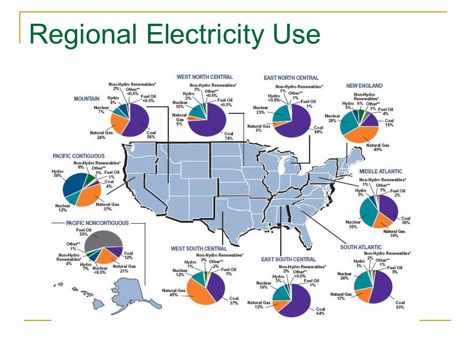 Regional Electricity Use