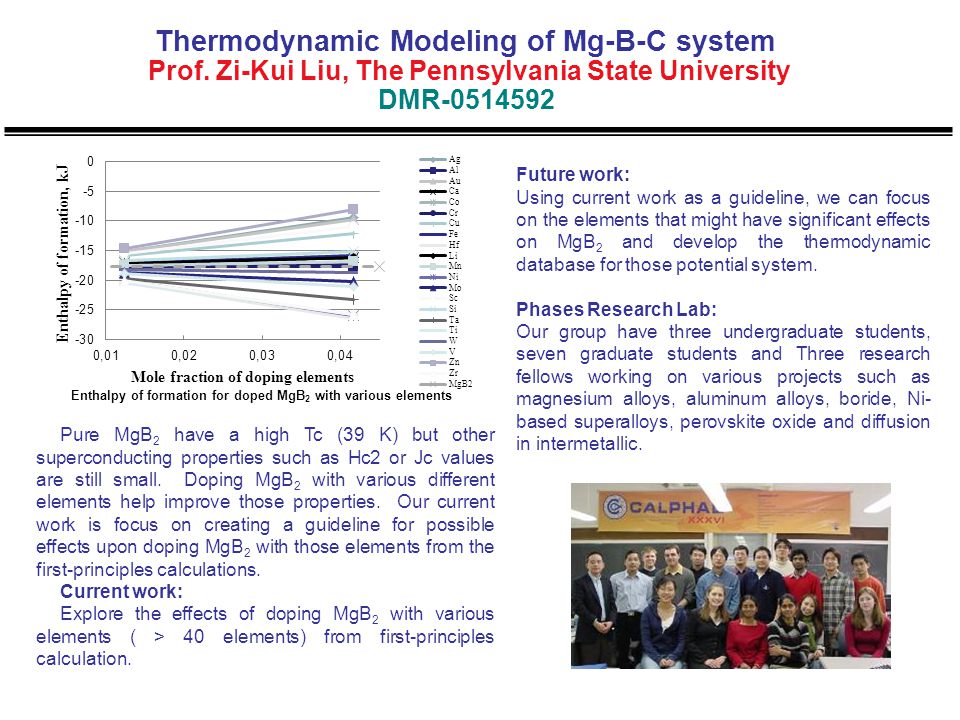 Future work: Using current work as a guideline, we can focus on the elements that might have significant effects on MgB 2 and develop the thermodynamic database for those potential system.