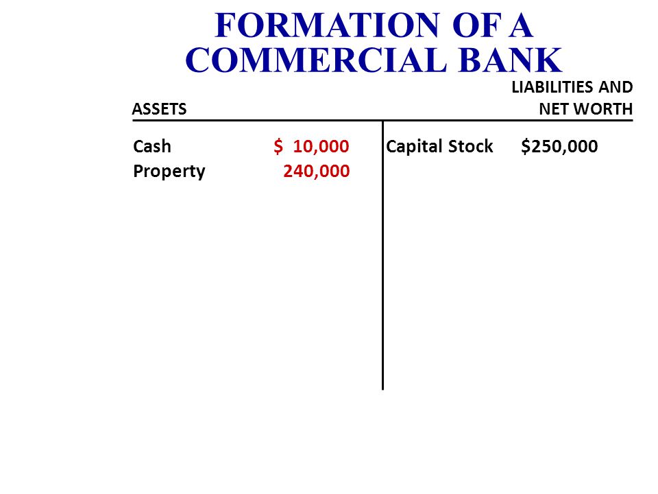 Cash $250,000Capital Stock $250,000 FORMATION OF A COMMERCIAL BANK ASSETS LIABILITIES AND NET WORTH TRANSACTION 2 Acquiring Property and Equipment $240,000 Cash