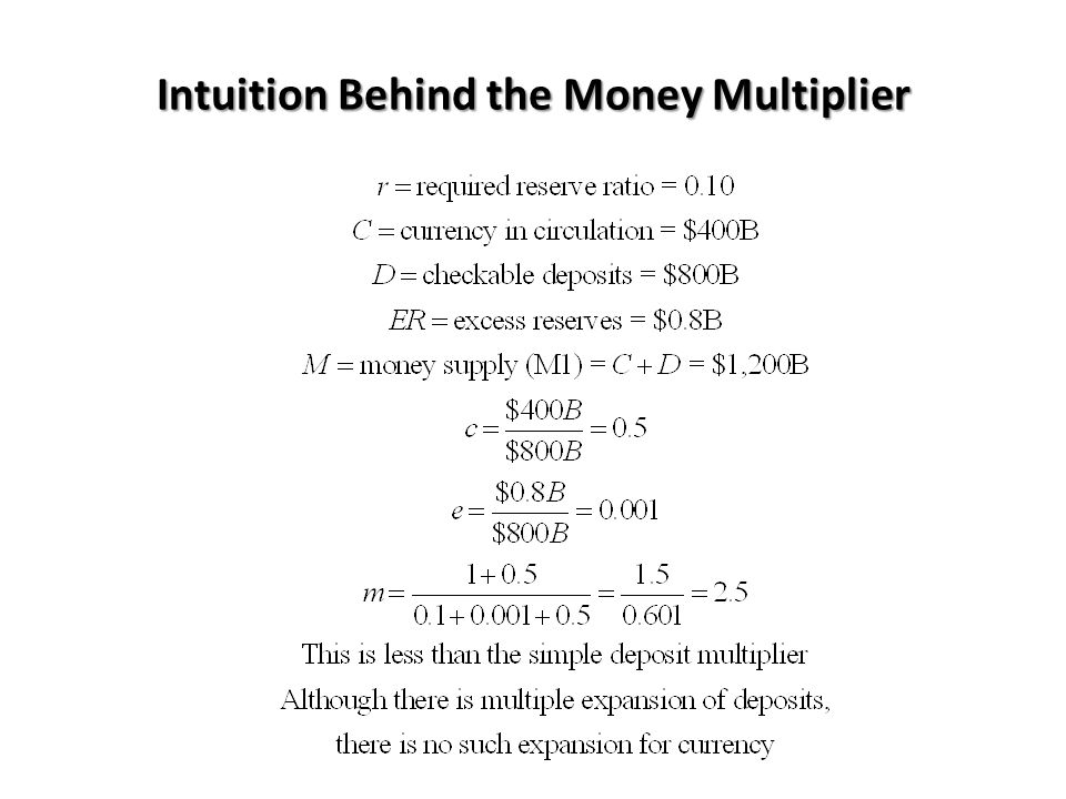 Intuition Behind the Money Multiplier