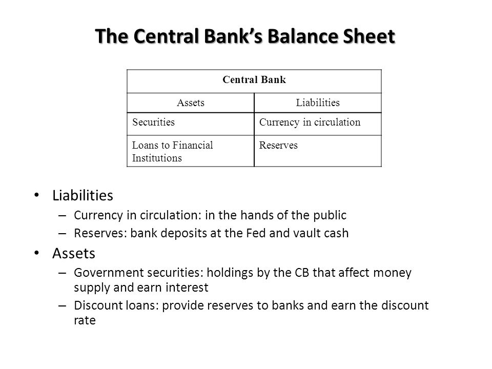 The Central Bank’s Balance Sheet Liabilities – Currency in circulation: in the hands of the public – Reserves: bank deposits at the Fed and vault cash Assets – Government securities: holdings by the CB that affect money supply and earn interest – Discount loans: provide reserves to banks and earn the discount rate Central Bank AssetsLiabilities SecuritiesCurrency in circulation Loans to Financial Institutions Reserves