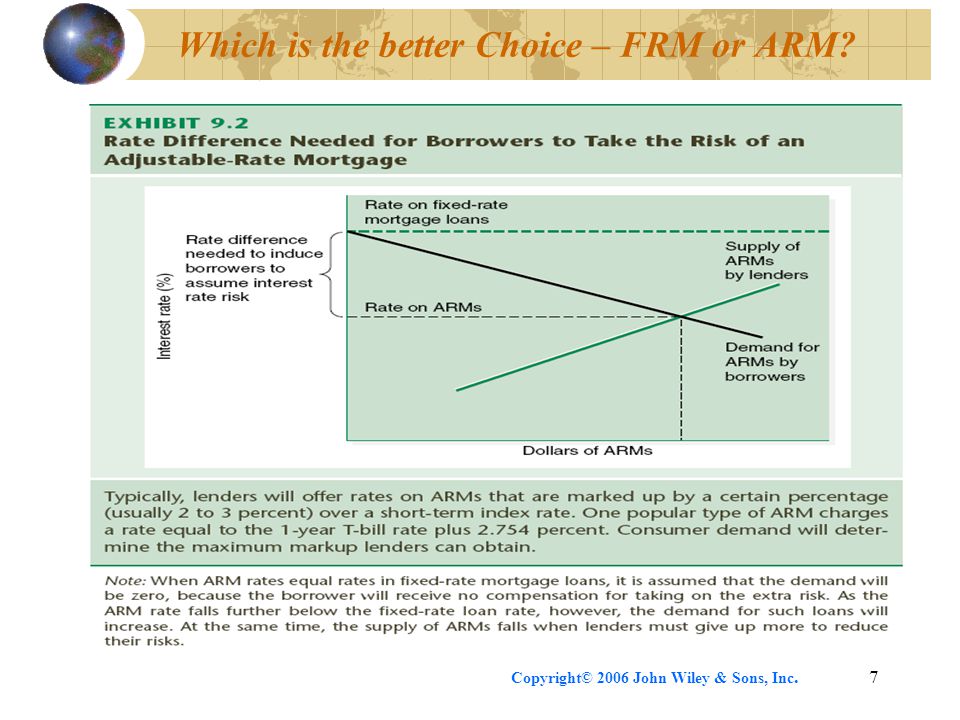 Copyright© 2006 John Wiley & Sons, Inc.7 Which is the better Choice – FRM or ARM
