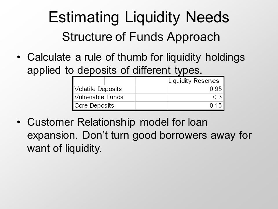 Estimating Liquidity Needs Structure of Funds Approach Calculate a rule of thumb for liquidity holdings applied to deposits of different types.
