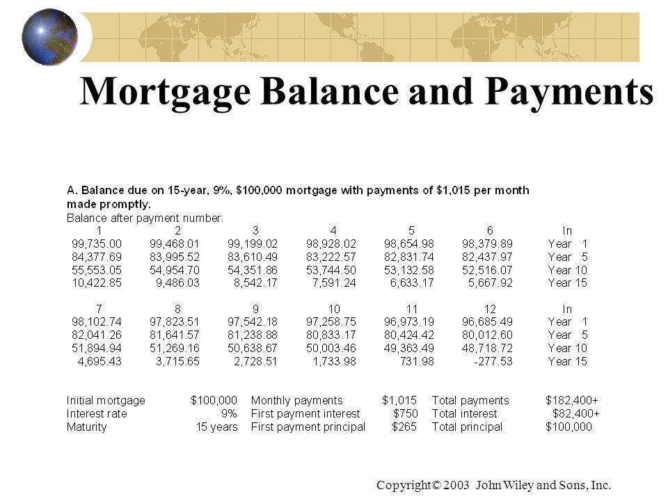 Copyright© 2003 John Wiley and Sons, Inc. Mortgage Balance and Payments