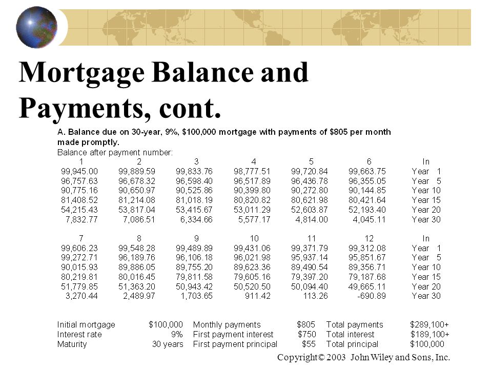 Copyright© 2003 John Wiley and Sons, Inc. Mortgage Balance and Payments, cont.