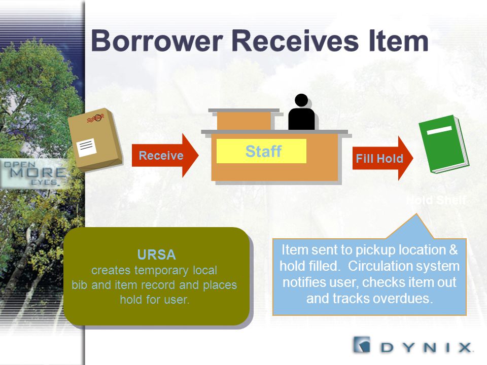 Borrower Receives Item Staff URSA creates temporary local bib and item record and places hold for user.