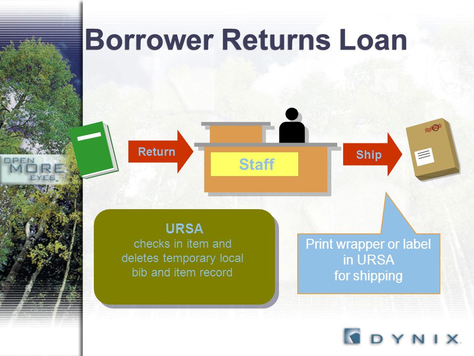 Borrower Returns Loan Staff URSA checks in item and deletes temporary local bib and item record URSA checks in item and deletes temporary local bib and item record Return Ship Print wrapper or label in URSA for shipping
