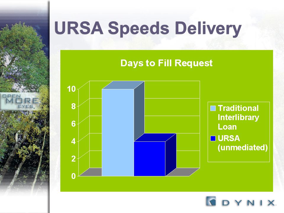 URSA Speeds Delivery