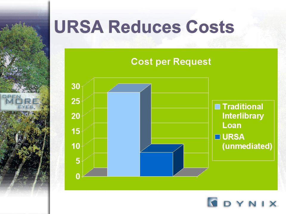 URSA Reduces Costs