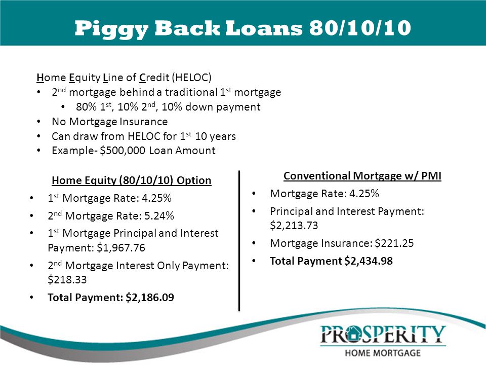 Piggy Back Loans 80/10/10 Home Equity Line of Credit (HELOC) 2 nd mortgage behind a traditional 1 st mortgage 80% 1 st, 10% 2 nd, 10% down payment No Mortgage Insurance Can draw from HELOC for 1 st 10 years Example- $500,000 Loan Amount Home Equity (80/10/10) Option 1 st Mortgage Rate: 4.25% 2 nd Mortgage Rate: 5.24% 1 st Mortgage Principal and Interest Payment: $1, nd Mortgage Interest Only Payment: $ Total Payment: $2, Conventional Mortgage w/ PMI Mortgage Rate: 4.25% Principal and Interest Payment: $2, Mortgage Insurance: $ Total Payment $2,434.98