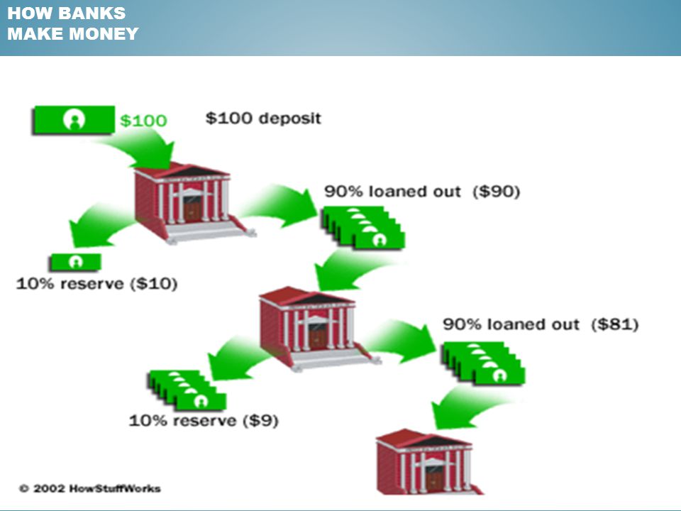 HOW BANKS MAKE MONEY