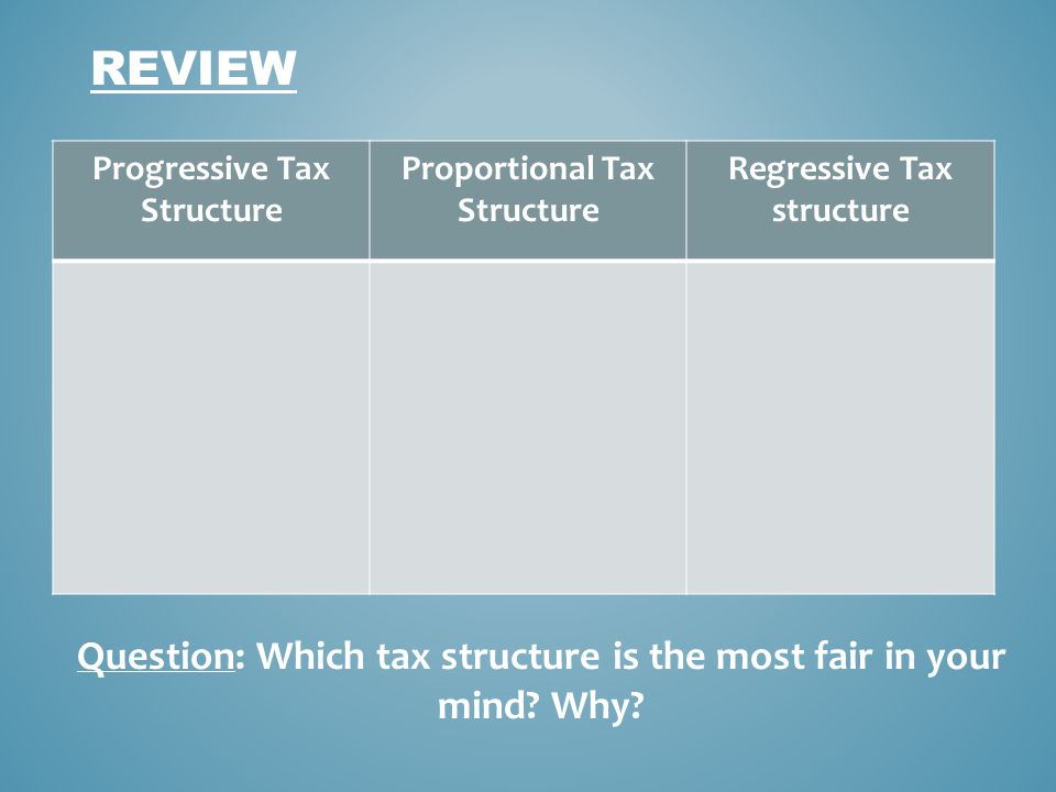 REVIEW Progressive Tax Structure Proportional Tax Structure Regressive Tax structure Question: Which tax structure is the most fair in your mind.