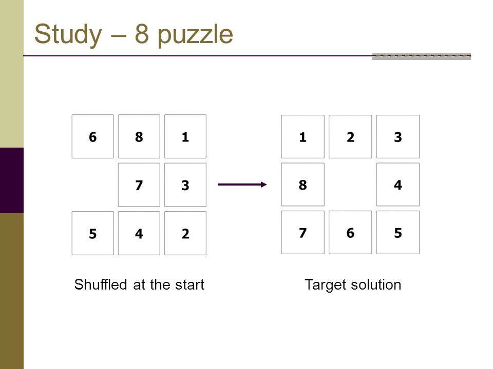 Study – 8 puzzle Shuffled at the start Target solution