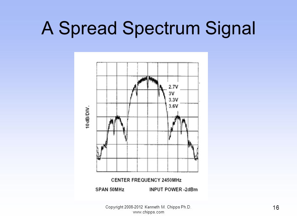 A Spread Spectrum Signal Copyright Kenneth M. Chipps Ph.D.   16