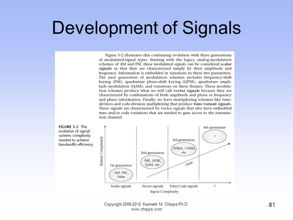 Development of Signals Copyright Kenneth M. Chipps Ph.D.   61