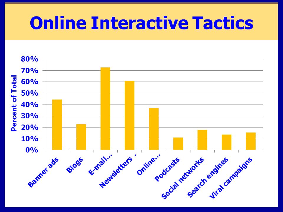 Online Interactive Tactics Newsletters