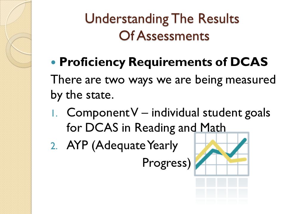 Understanding The Results Of Assessments Proficiency Requirements of DCAS There are two ways we are being measured by the state.