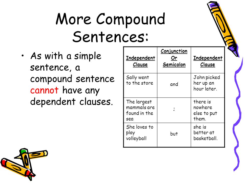 More Compound Sentences: As with a simple sentence, a compound sentence cannot have any dependent clauses.
