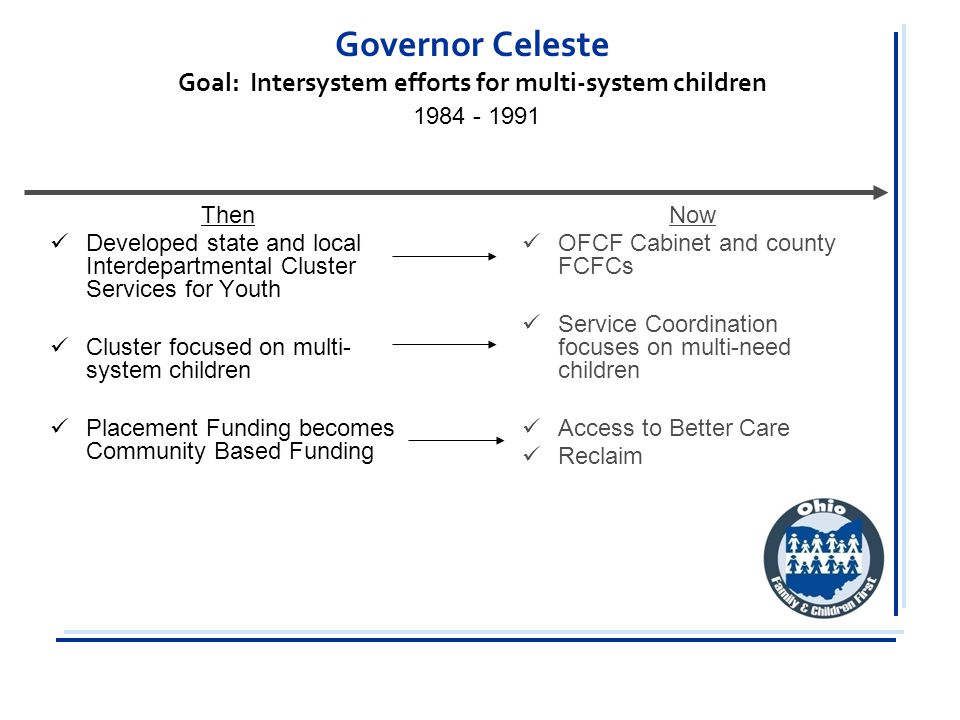 Then Developed state and local Interdepartmental Cluster Services for Youth Cluster focused on multi- system children Placement Funding becomes Community Based Funding Now OFCF Cabinet and county FCFCs Service Coordination focuses on multi-need children Access to Better Care Reclaim Governor Celeste Goal: Intersystem efforts for multi-system children