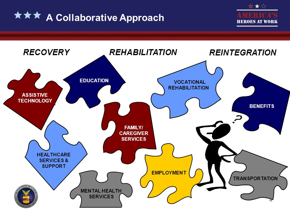 4 A Collaborative Approach RECOVERY REHABILITATION REINTEGRATION ASSISTIVE TECHNOLOGY BENEFITS EMPLOYMENT MENTAL HEALTH SERVICES FAMILY/ CAREGIVER SERVICES TRANSPORTATION EDUCATION HEALTHCARE SERVICES & SUPPORT VOCATIONAL REHABILITATION