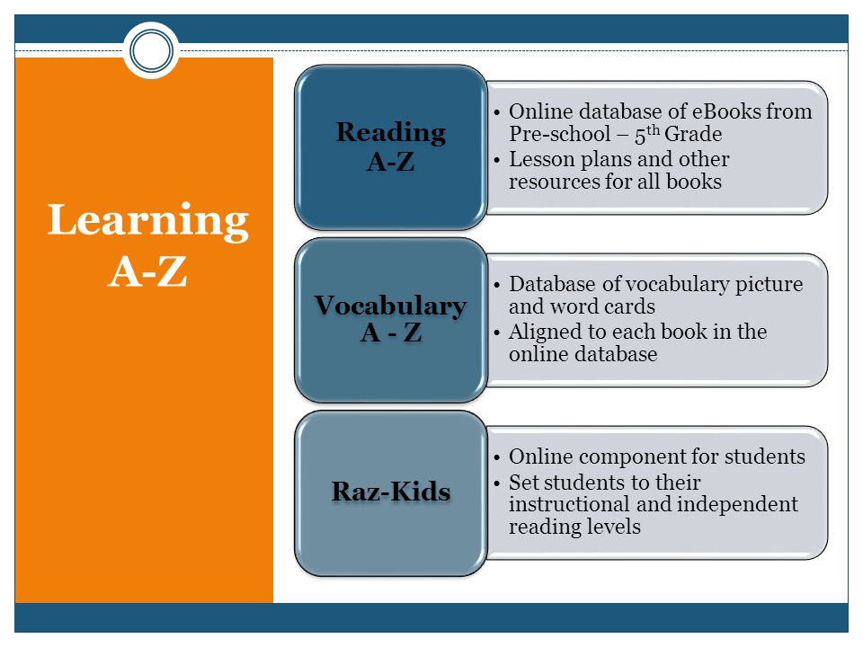 Learning A-Z Online database of eBooks from Pre-school – 5 th Grade Lesson plans and other resources for all books Reading A-Z Database of vocabulary picture and word cards Aligned to each book in the online database Vocabulary A - Z Online component for students Set students to their instructional and independent reading levels Raz-Kids