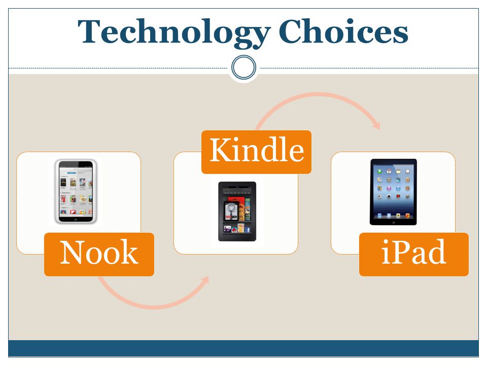 Technology Choices NookKindleiPad