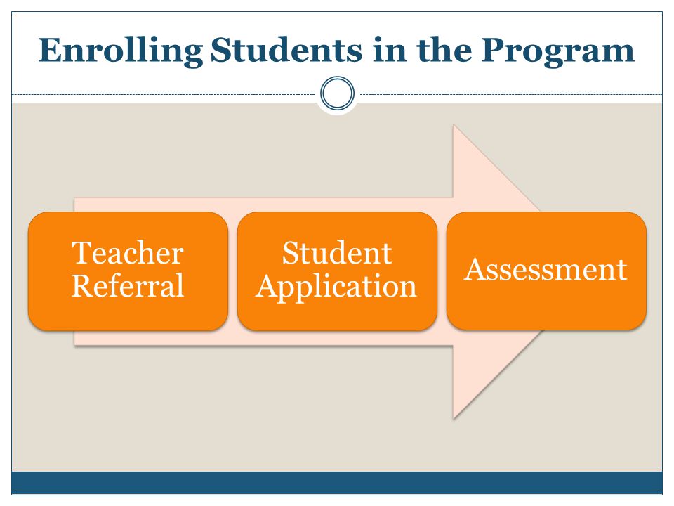Enrolling Students in the Program Teacher Referral Student Application Assessment