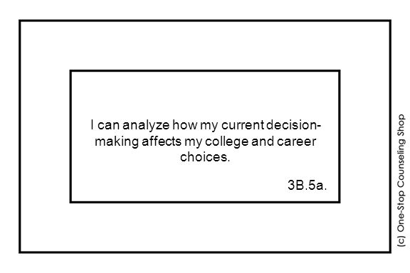 I can analyze how my current decision- making affects my college and career choices. 3B.5a.