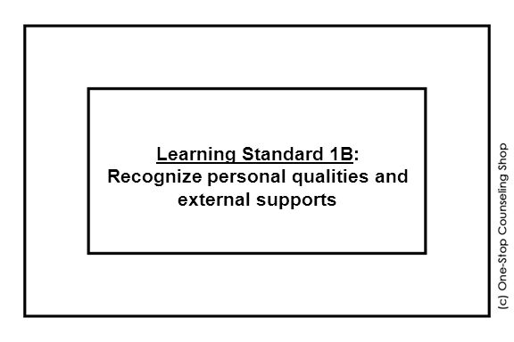 Learning Standard 1B: Recognize personal qualities and external supports