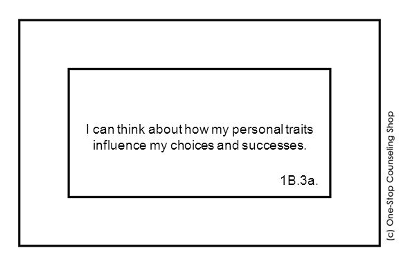 I can think about how my personal traits influence my choices and successes. 1B.3a.