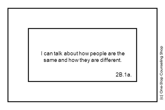 I can talk about how people are the same and how they are different. 2B.1a.