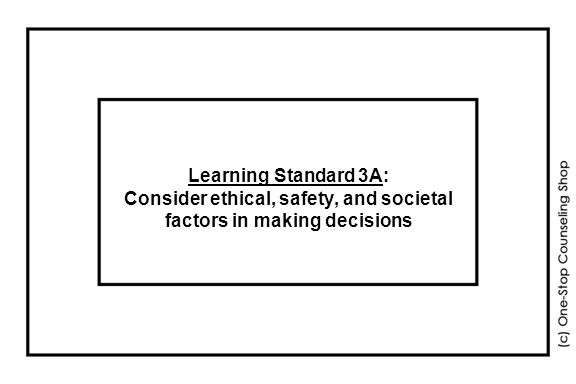 Learning Standard 3A: Consider ethical, safety, and societal factors in making decisions