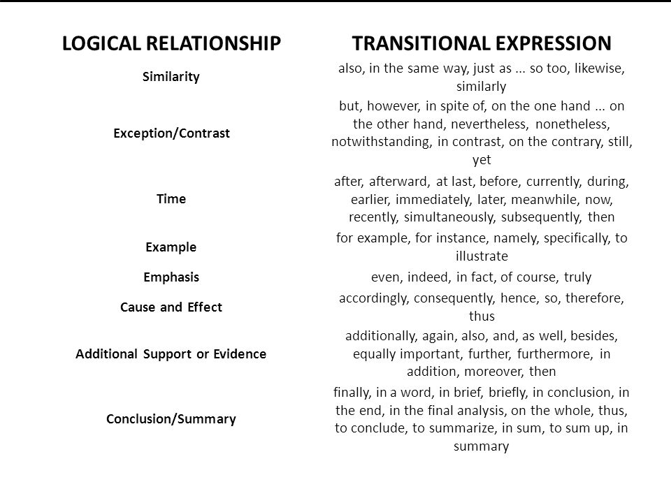 LOGICAL RELATIONSHIPTRANSITIONAL EXPRESSION Similarity also, in the same way, just as...