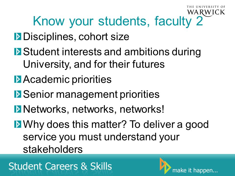 Know your students, faculty 2 Disciplines, cohort size Student interests and ambitions during University, and for their futures Academic priorities Senior management priorities Networks, networks, networks.