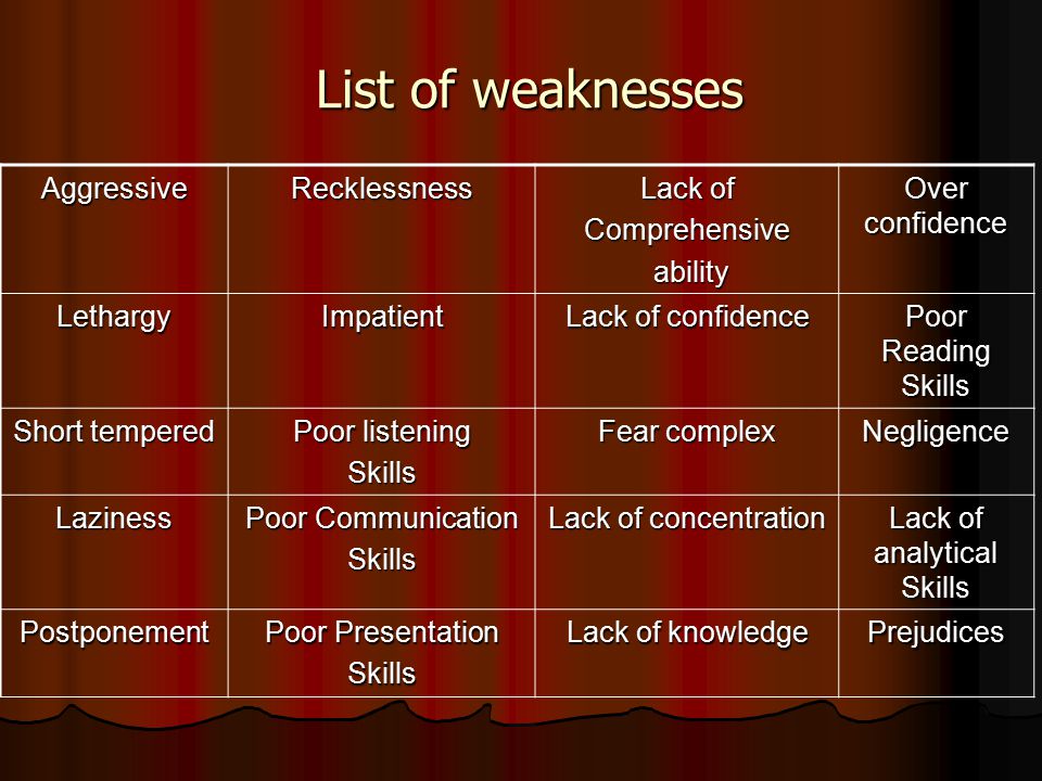 List of weaknesses AggressiveRecklessness Lack of Comprehensive ability ability Over confidence LethargyImpatient Lack of confidence Poor Reading Skills Short tempered Poor listening Skills Fear complex Negligence Laziness Poor Communication Skills Lack of concentration Lack of analytical Skills Postponement Poor Presentation Skills Lack of knowledge Prejudices