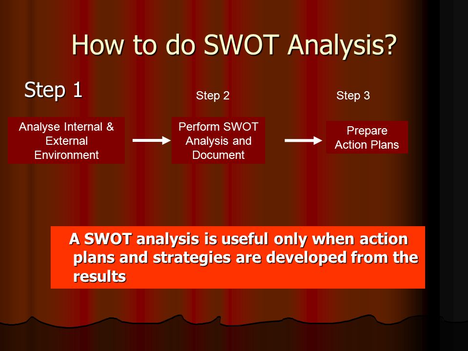 How to do SWOT Analysis.