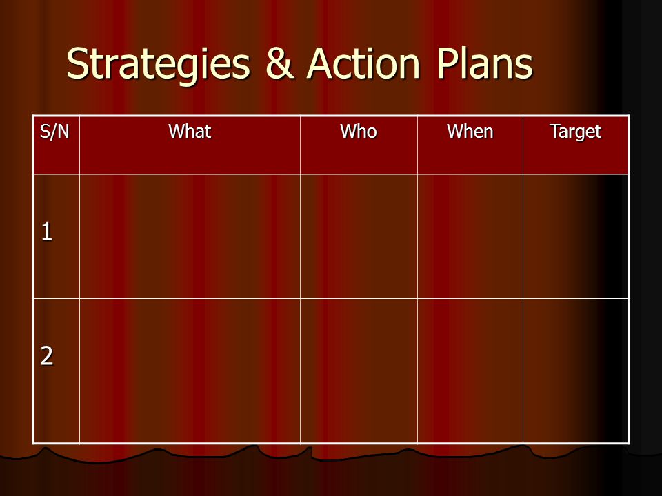 Strategies & Action Plans Strategies & Action Plans S/NWhatWhoWhenTarget 1 2