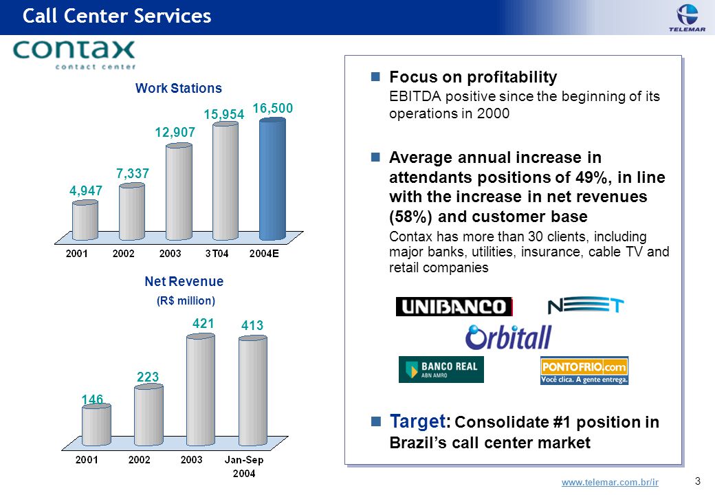 3 Focus on profitability EBITDA positive since the beginning of its operations in 2000 Average annual increase in attendants positions of 49%, in line with the increase in net revenues (58%) and customer base Contax has more than 30 clients, including major banks, utilities, insurance, cable TV and retail companies Target: Consolidate #1 position in Brazil’s call center market Focus on profitability EBITDA positive since the beginning of its operations in 2000 Average annual increase in attendants positions of 49%, in line with the increase in net revenues (58%) and customer base Contax has more than 30 clients, including major banks, utilities, insurance, cable TV and retail companies Target: Consolidate #1 position in Brazil’s call center market Call Center Services Work Stations 7,337 4,947 12,907 Net Revenue (R$ million) ,500 15,