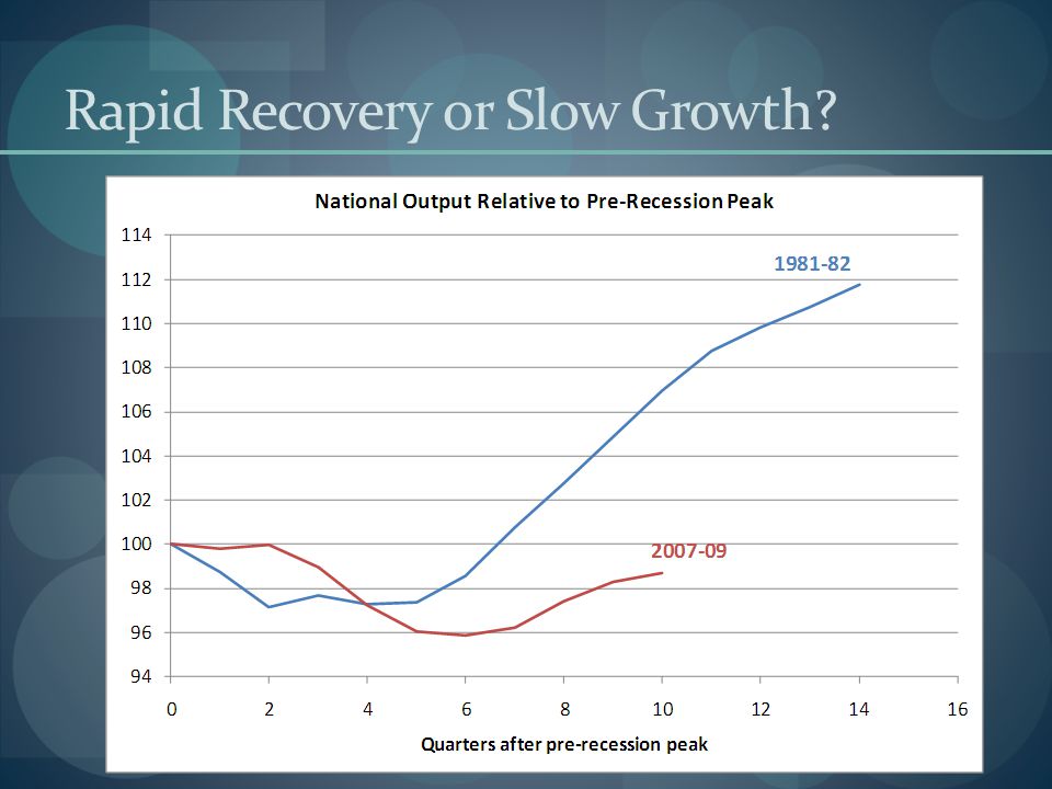 Rapid Recovery or Slow Growth