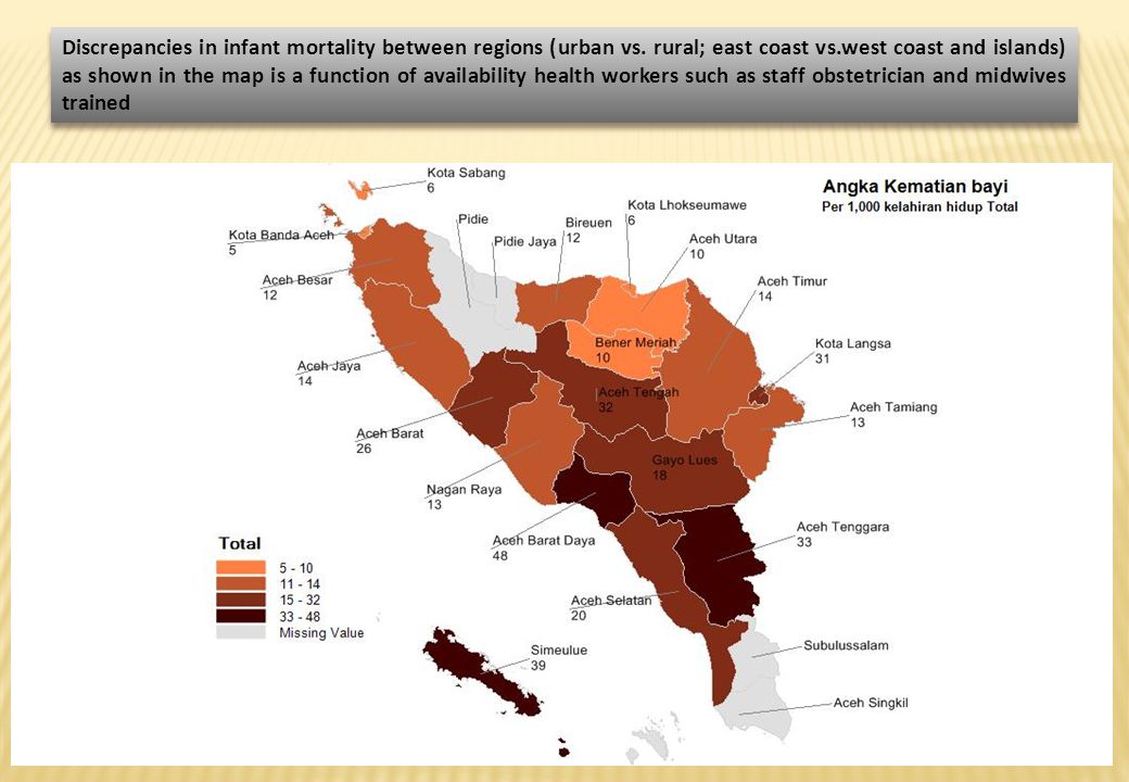Discrepancies in infant mortality between regions (urban vs.