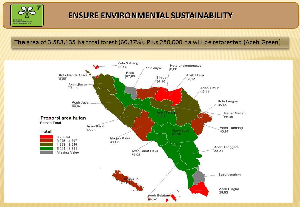ENSURE ENVIRONMENTAL SUSTAINABILITY The area of ​​3,588,135 ha total forest (60.37%), Plus 250,000 ha will be reforested (Aceh Green)