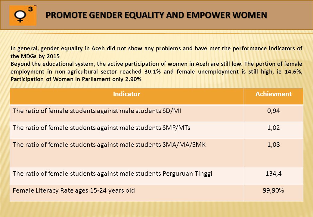 PROMOTE GENDER EQUALITY AND EMPOWER WOMEN In general, gender equality in Aceh did not show any problems and have met the performance indicators of the MDGs by 2015 Beyond the educational system, the active participation of women in Aceh are still low.