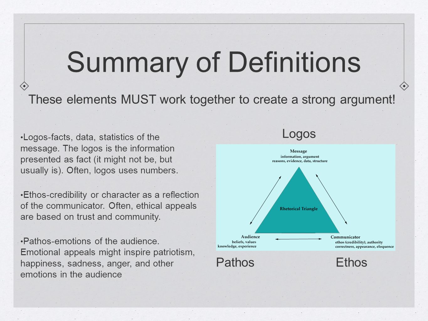 Summary of Definitions Logos-facts, data, statistics of the message.