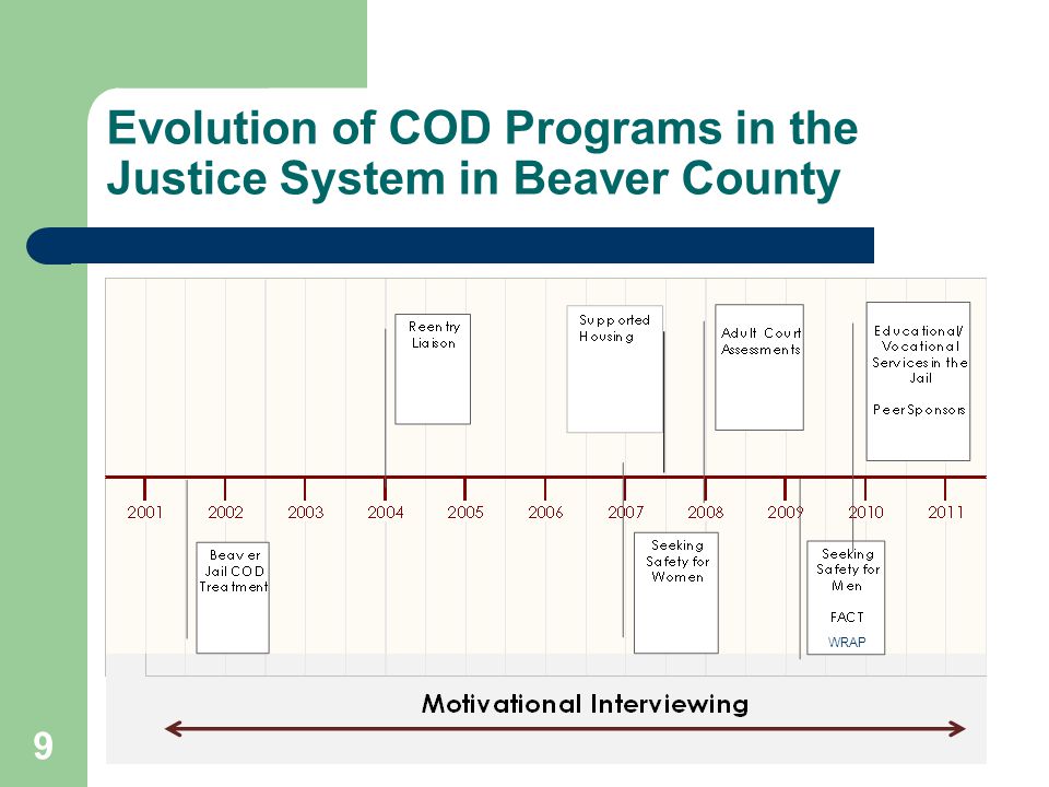 Evolution of COD Programs in the Justice System in Beaver County WRAP 9