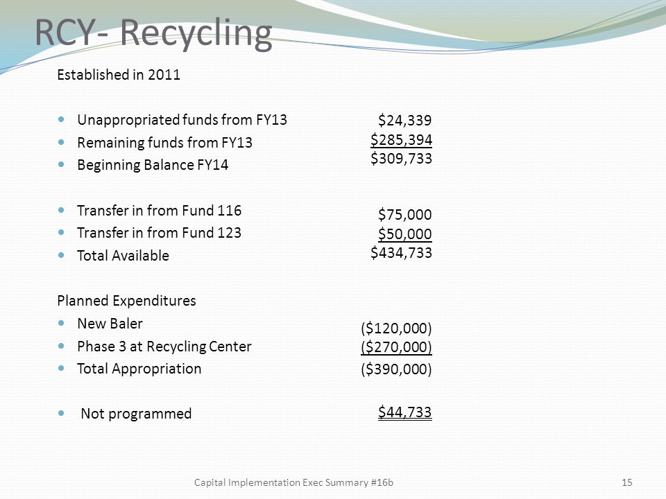 RCY- Recycling Established in 2011 Unappropriated funds from FY13 Remaining funds from FY13 Beginning Balance FY14 Transfer in from Fund 116 Transfer in from Fund 123 Total Available Planned Expenditures New Baler Phase 3 at Recycling Center Total Appropriation Not programmed $24,339 $285,394 $309,733 $75,000 $50,000 $434,733 ($120,000) ($270,000) ($390,000) $44,733 Capital Implementation Exec Summary #16b15