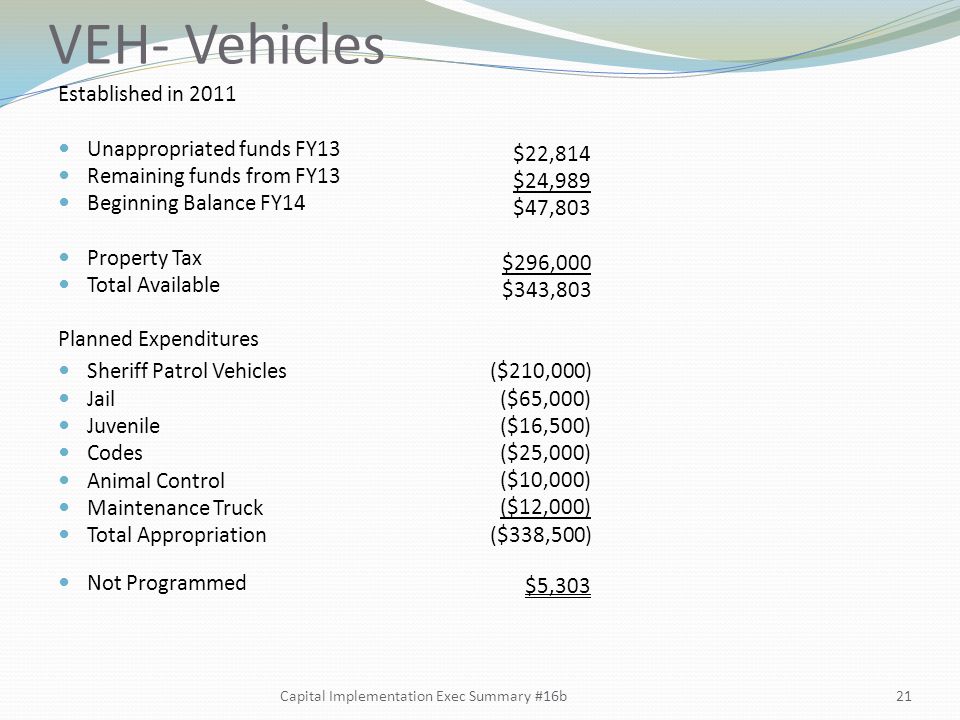 VEH- Vehicles Established in 2011 Unappropriated funds FY13 Remaining funds from FY13 Beginning Balance FY14 Property Tax Total Available Planned Expenditures Sheriff Patrol Vehicles Jail Juvenile Codes Animal Control Maintenance Truck Total Appropriation Not Programmed $22,814 $24,989 $47,803 $296,000 $343,803 ($210,000) ($65,000) ($16,500) ($25,000) ($10,000) ($12,000) ($338,500) $5,303 Capital Implementation Exec Summary #16b21