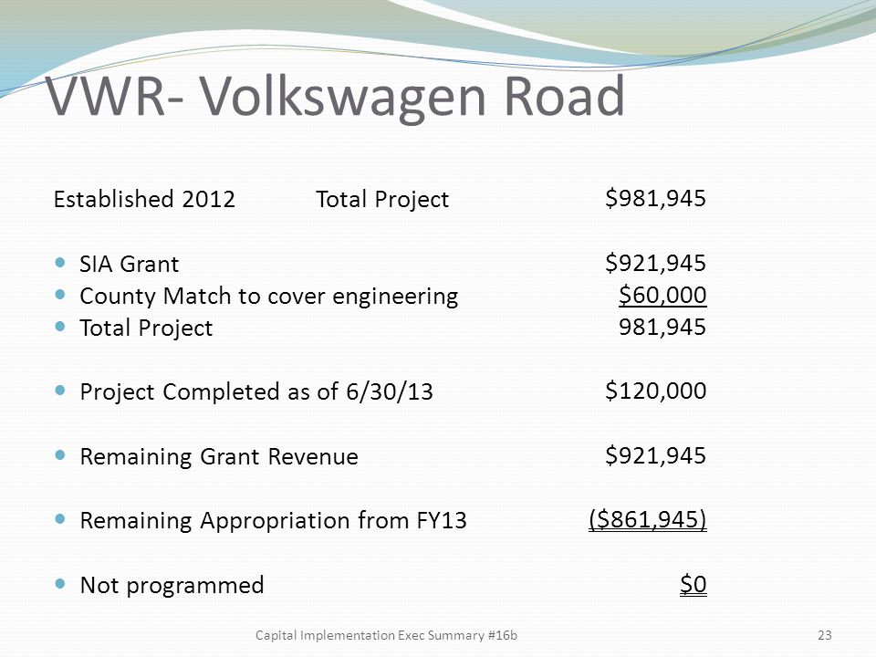 VWR- Volkswagen Road Established 2012Total Project SIA Grant County Match to cover engineering Total Project Project Completed as of 6/30/13 Remaining Grant Revenue Remaining Appropriation from FY13 Not programmed $981,945 $921,945 $60, ,945 $120,000 $921,945 ($861,945) $0 Capital Implementation Exec Summary #16b23