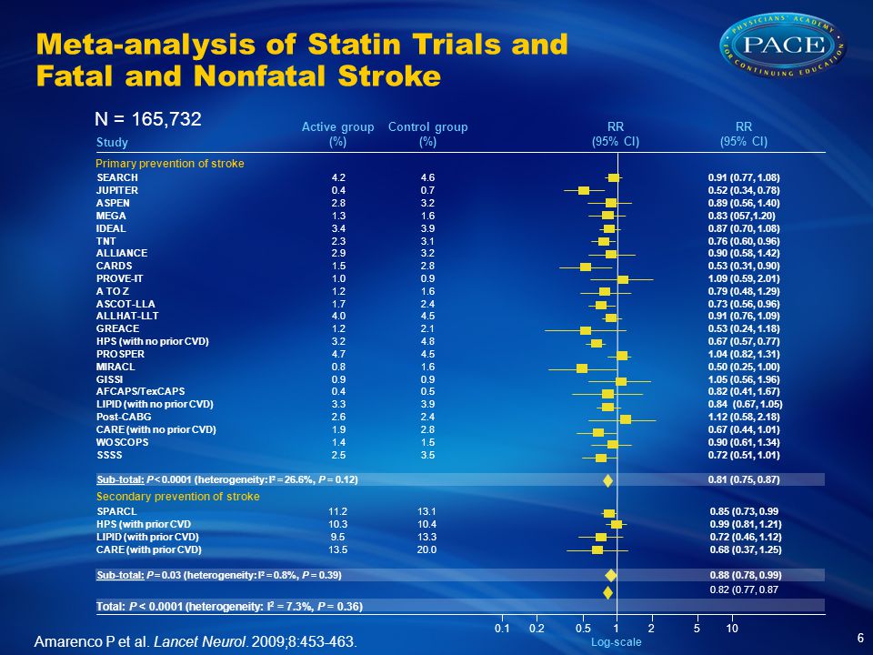 Meta-analysis of Statin Trials and Fatal and Nonfatal Stroke 6 Amarenco P et al.
